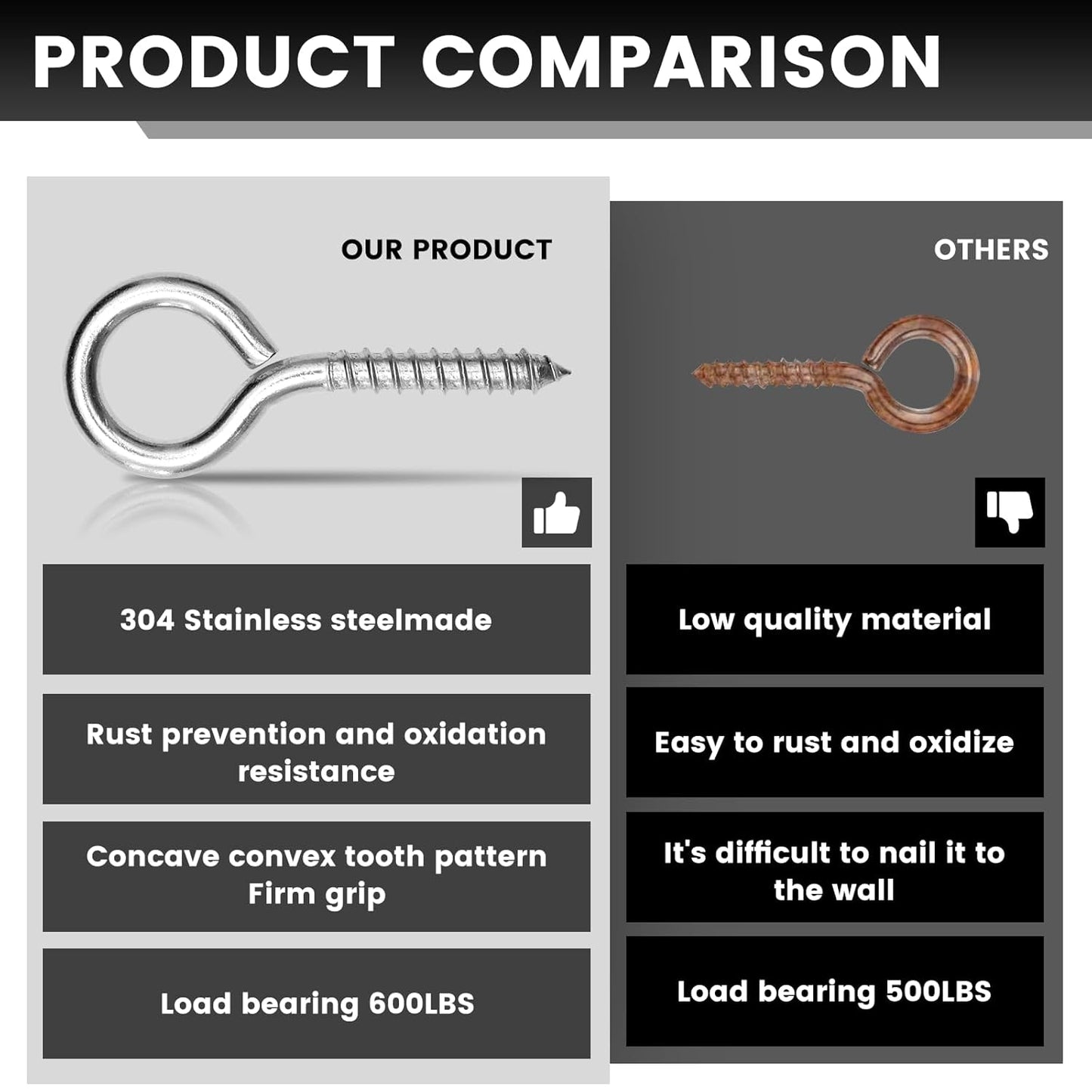 4Pcs Self Tapping Eyelet Screw Eye Bolt，4 Inch Heavy Duty Screw Eyes Hooks ，M8 Wooden Large Screw Eye Hook，Load Capacity 500 Lbs for Hammock ，Yoga，Heavy Indoor Outdoor Uses (4, M8-4 INCH)