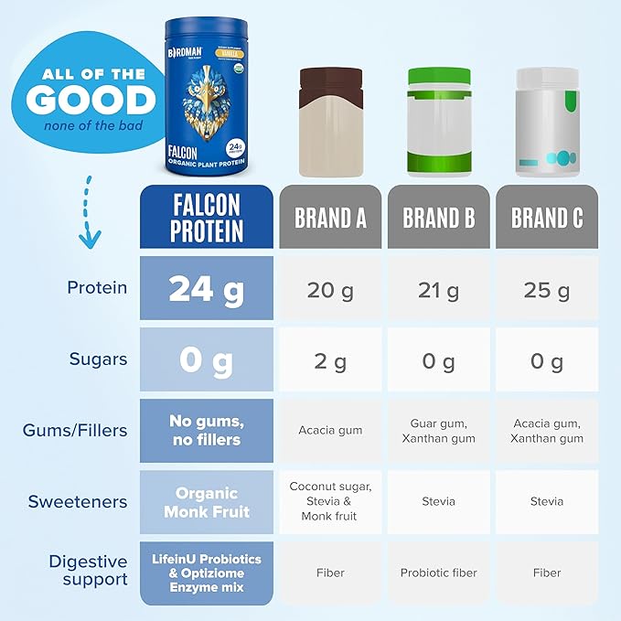 Falcon Vegan Protein Powder Organic, Stevia & Sugar Free, Plant Based Protein, Low Carb, Dairy Free, Keto, Non Whey Protein, Probiotic, Pea Protein | Vanilla Flavor - 37 Servings - 2.64lb