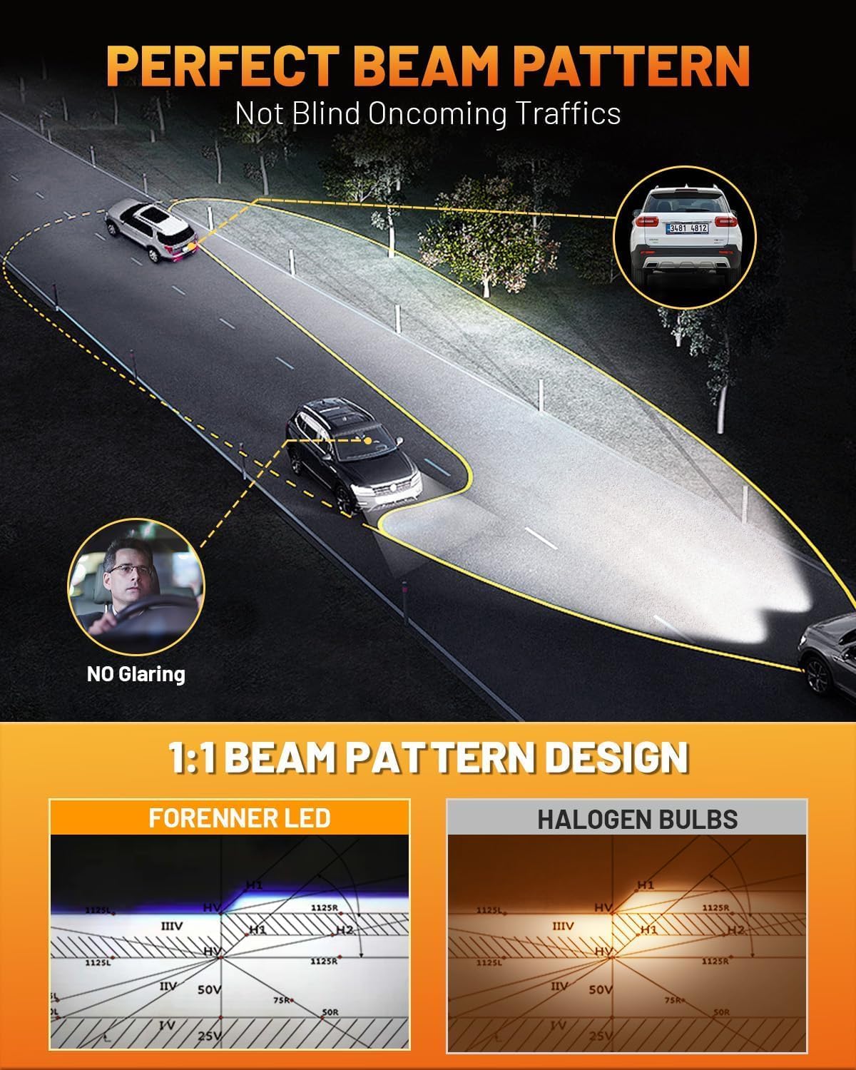 Fahren 9003/H4 LED Bulb, 46000LM 10X Super Brighter & Perfect Beam Pattern, Ultra Brighter HB2 Fog Bulbs, No Adapter Required, Pack of 2