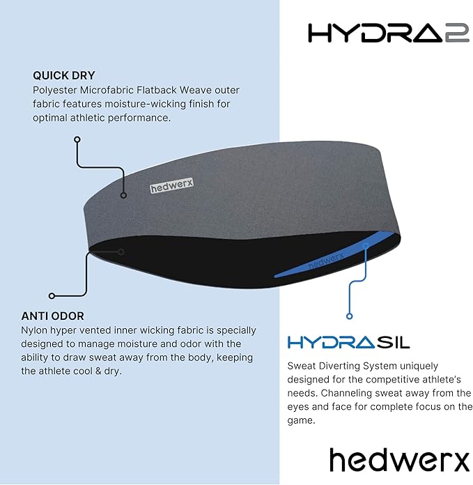 Hydra2, Sweat Diverting, Sports Sweatband Headband, H2 Flatweave