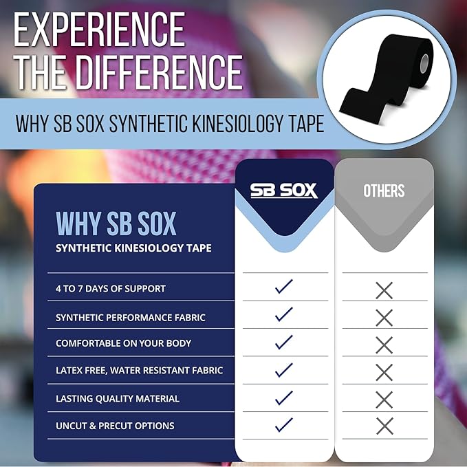 SB SOX Pro Synthetic Kinesiology Tape (Precut & Uncut Options) – Longer Lasting Performance Fabric Option to Our Original Cotton Kinesiology Tape - Also Latex Free, Water Resistant! (Blue - Uncut)