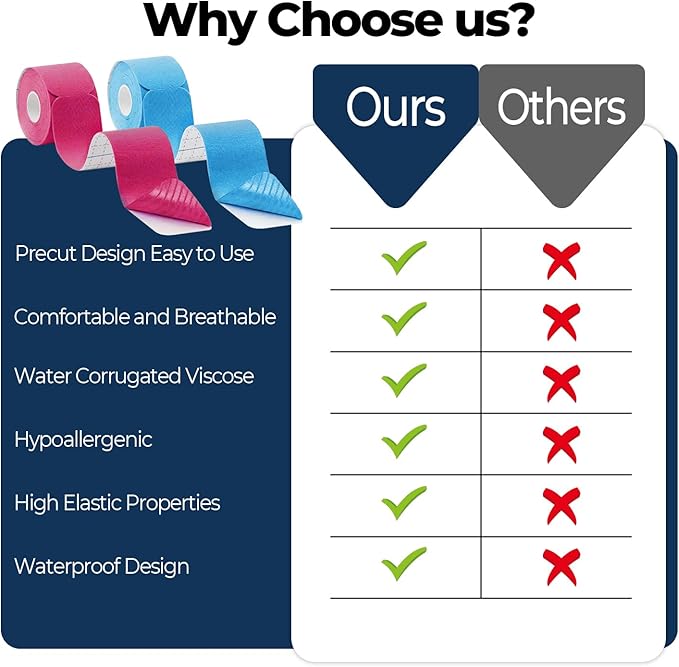 Kinesiology Tape precut (2 Rolls,40 Strips,2" X 10" Strips) Kinesiology Tape Waterproof Breathable Latex Free Tape for Ankle Wrists Knees Running Swimming Elastic Sports Activities Tapes(Blue)