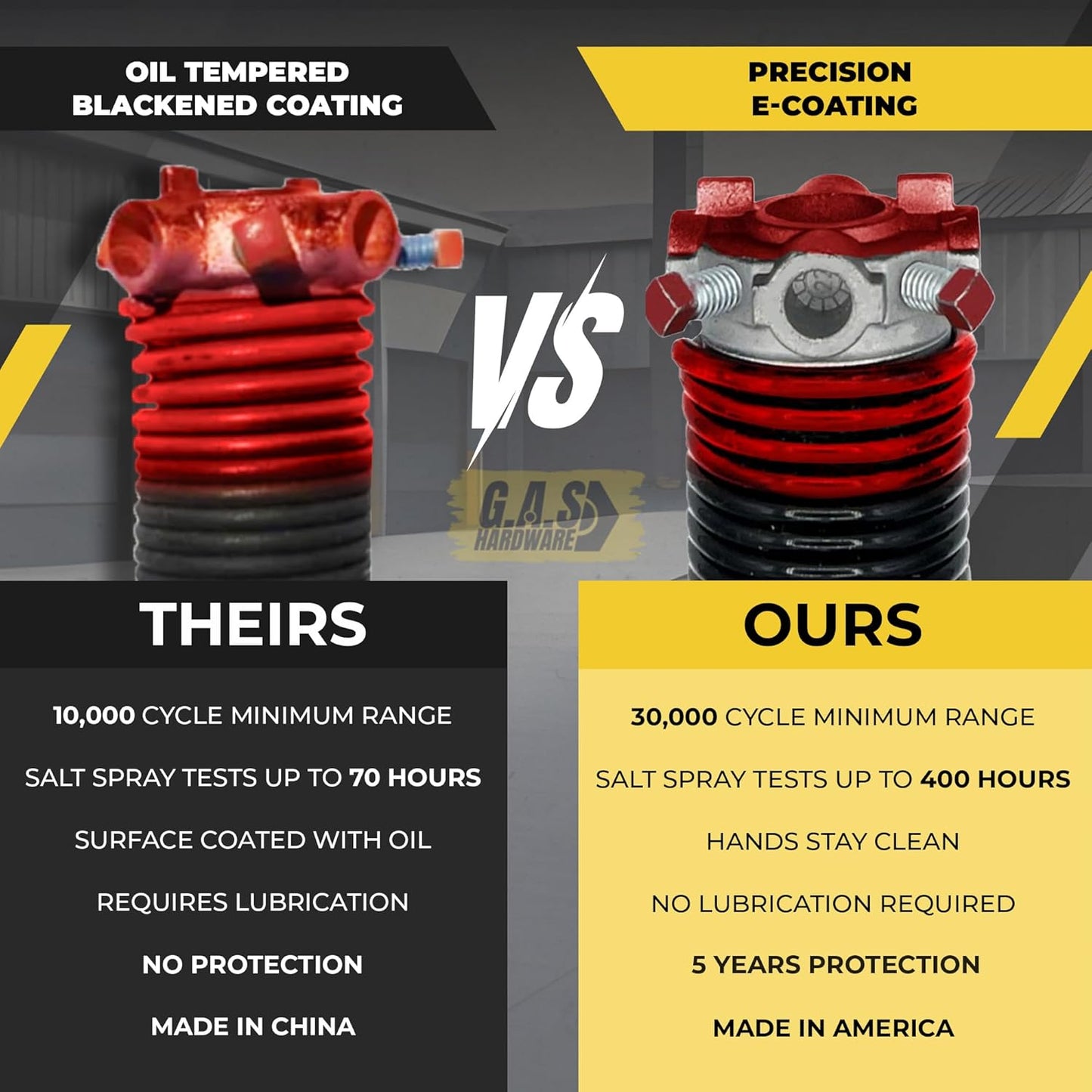 Garage Door Torsion Spring 225x2x25 Torsion Springs for Left Side of Garage Door with 1" Steel Bearing, Gloves, and Winding Bars Precision E-Coating 5-Year Warranty Minimum 30,000 Cycles (Red Cone)