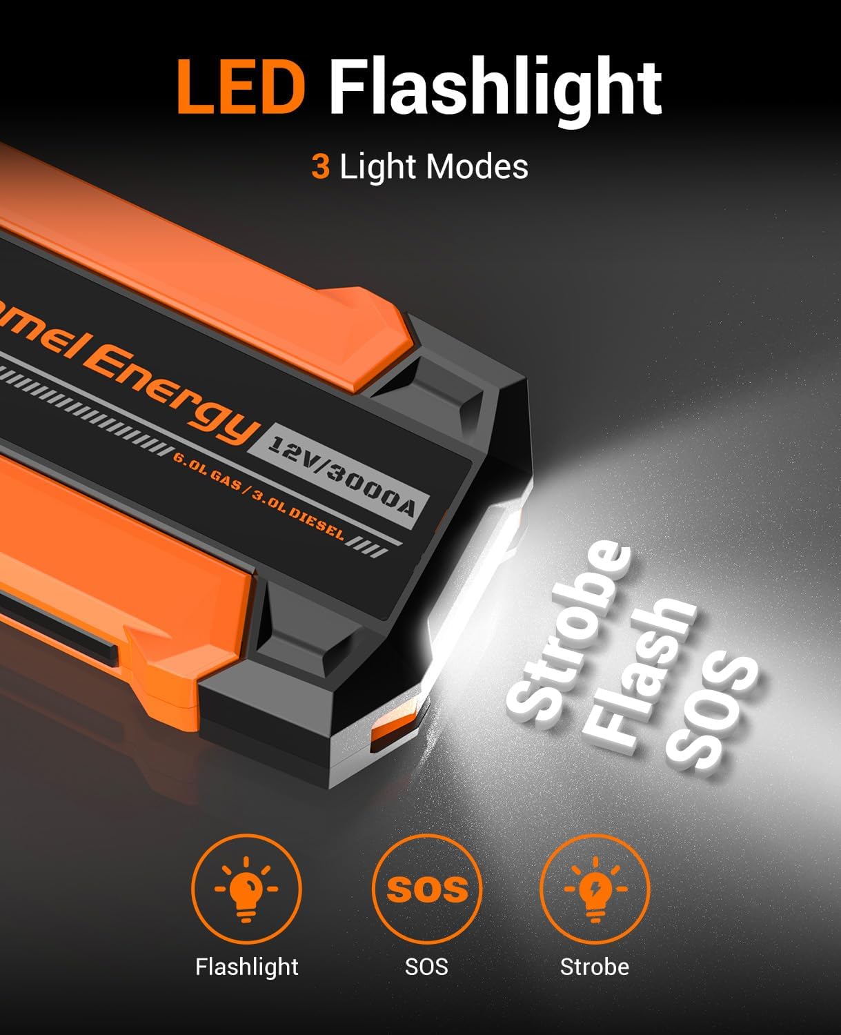 Portable Jump Starter 3000A Peak Car Battery Pack, 12V Jump Box up to 9.0L Gasoline and 7.0L Diesel Engine with Lights and Jumper Cable, 500 Lumen Lights