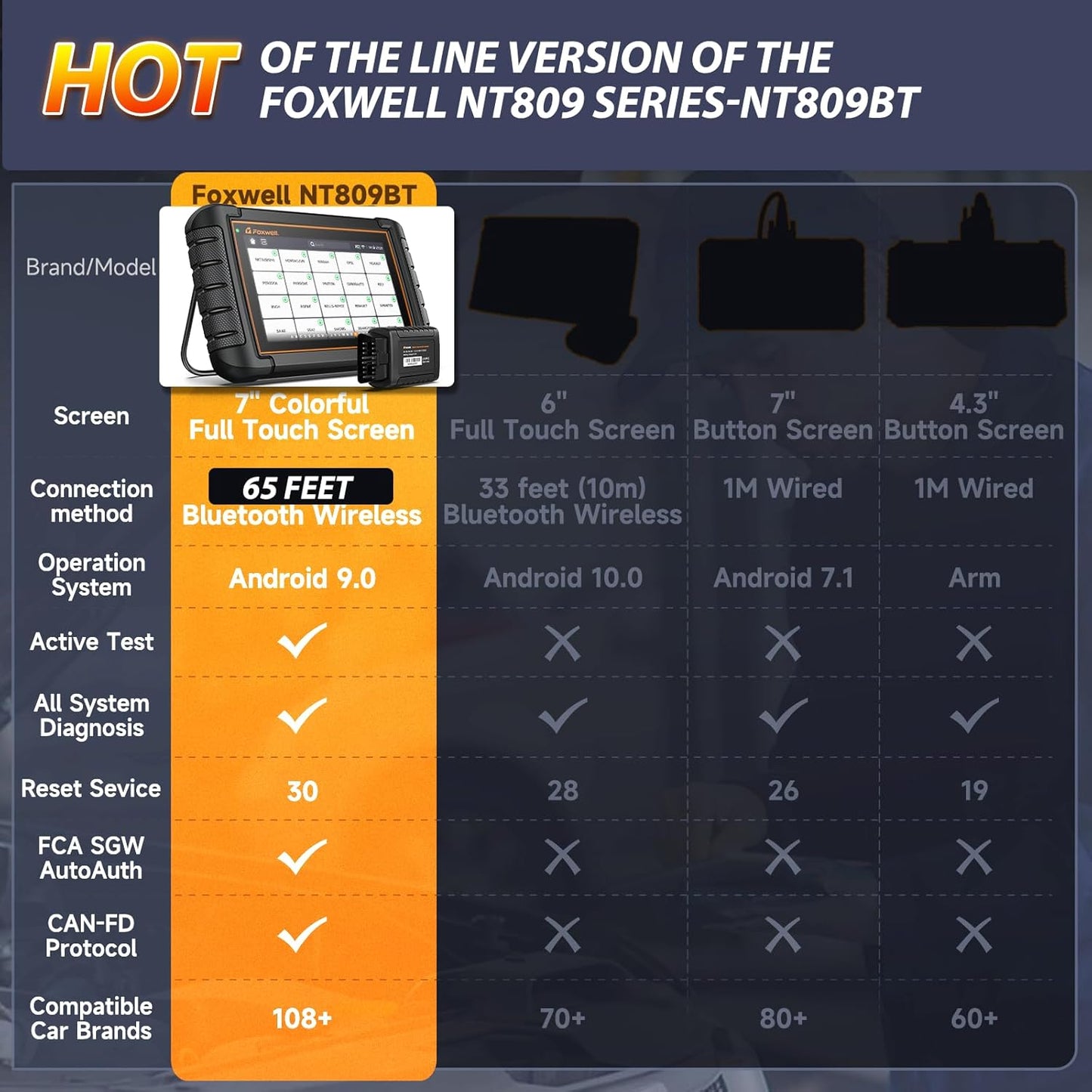 FOXWELL NT809BT Bidirectional Scan Tool, OBD2 Scanner Diagnostic Tool with 30 Maintenances, All System Code Reader for Cars and Trucks, Wireless Automotive Diagnostic Tools, FCA Support, 3-Year Update
