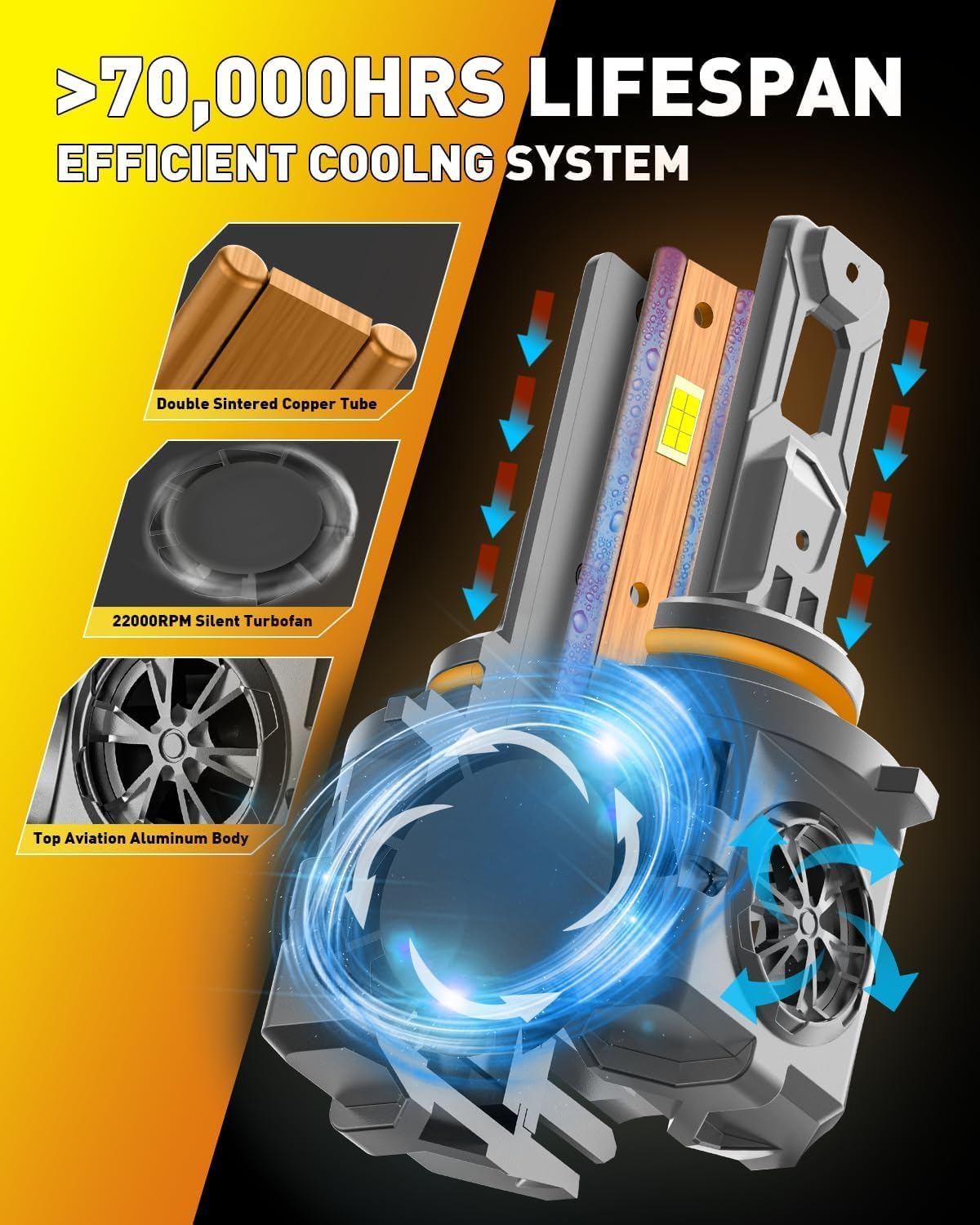 9005 9006 Light Bulbs Combo, 100,000LM 10X Super Bright HB3 HB4 Fog Lights 6500K Cool White, 1:1 Halogen Mini Size, 70,000Hrs Lifespan, Plug and Play, Pack of 4