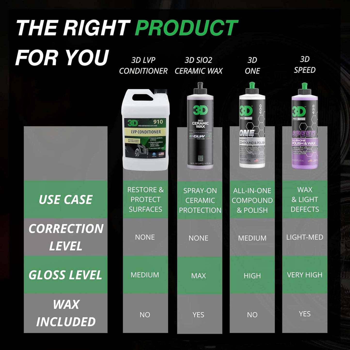 3D Leather, Vinyl & Plastic Conditioner | Restores, Conditions & Protects Car Interiors | Non-Greasy UV Protection for Seats, Steering Wheels, & Trim |1 Gallon