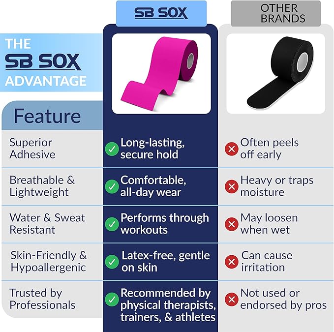 SB SOX Original Cotton Kinesiology Tape Roll – Best Latex Free Athletic Tape for Muscles/Joints – Waterproof, Stretchy, and Gentle on Skin (16ft)