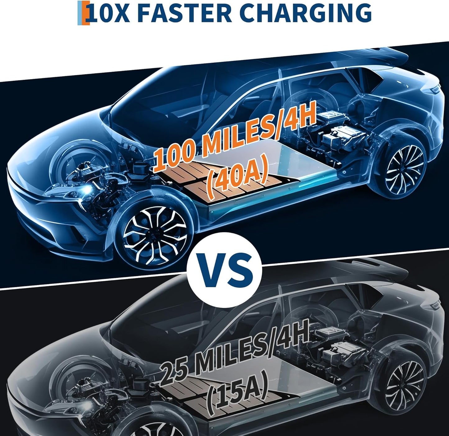 Level 2 EV Charger, 40A 240V Voltage, NEMA 14-50 Plug, 25ft Cable, Adjustable Current/Delay Timer, SAE J1772 Listed Portable Electric Car Charger for Indoor/Outdoor Use, WiFi Enabled