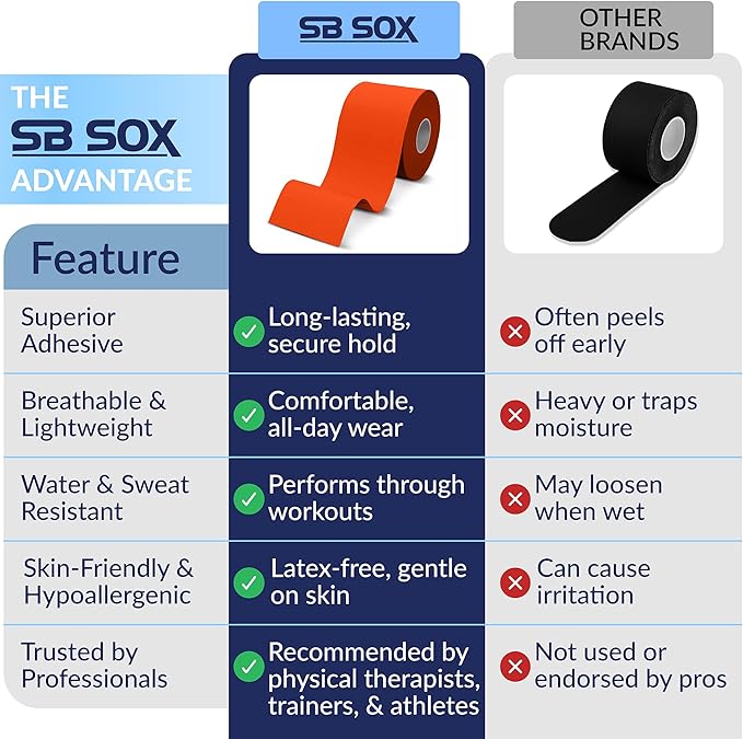 SB SOX Original Cotton Kinesiology Tape Roll – Best Latex Free Athletic Tape for Muscles/Joints – Waterproof, Stretchy, and Gentle on Skin (16ft)