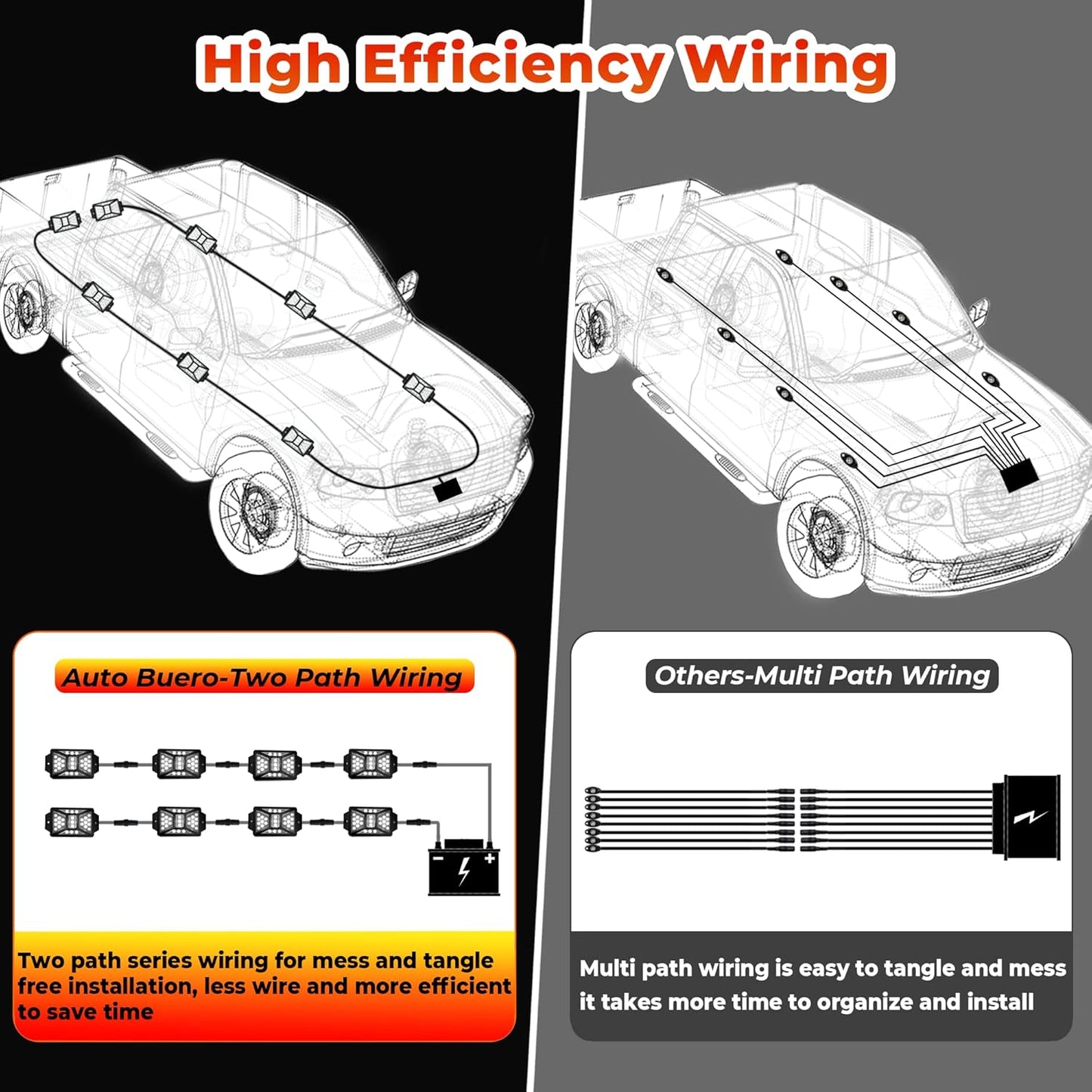 16 Pods 336 LEDs 5 Sides RGB Rock Lights, App/Remote Control Rock Lights for Trucks, Waterproof Multi-Color Bright Underglow Kits with Music Mode, Compatible with 12V Jeep UTV SUV ATV Golf RZR