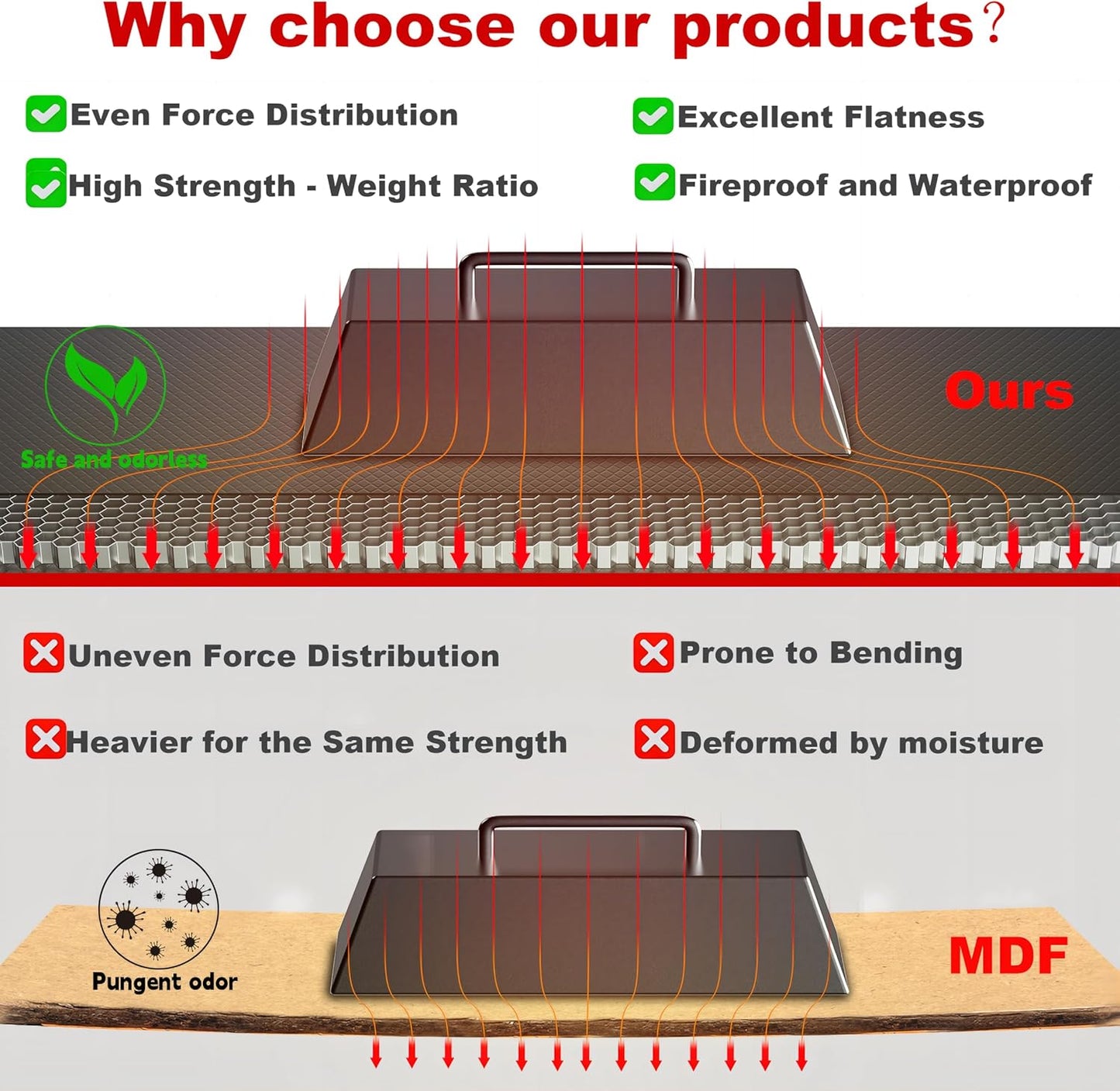 48" Wide Garage Shelving Heavy Duty 3000LBS, 5 Tier Adjustable Storage Rack, 72" H x 48" W x 24" D Boltless Shelving Unit for Garage, Warehouse, Basement, Workshop