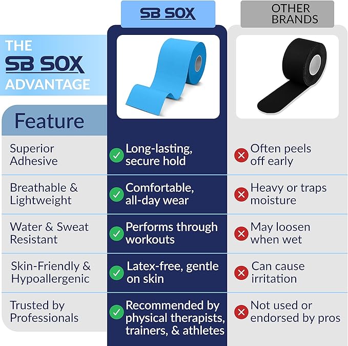 SB SOX Original Cotton Kinesiology Tape Roll – Best Latex Free Athletic Tape for Muscles/Joints – Waterproof, Stretchy, and Gentle on Skin (16ft)