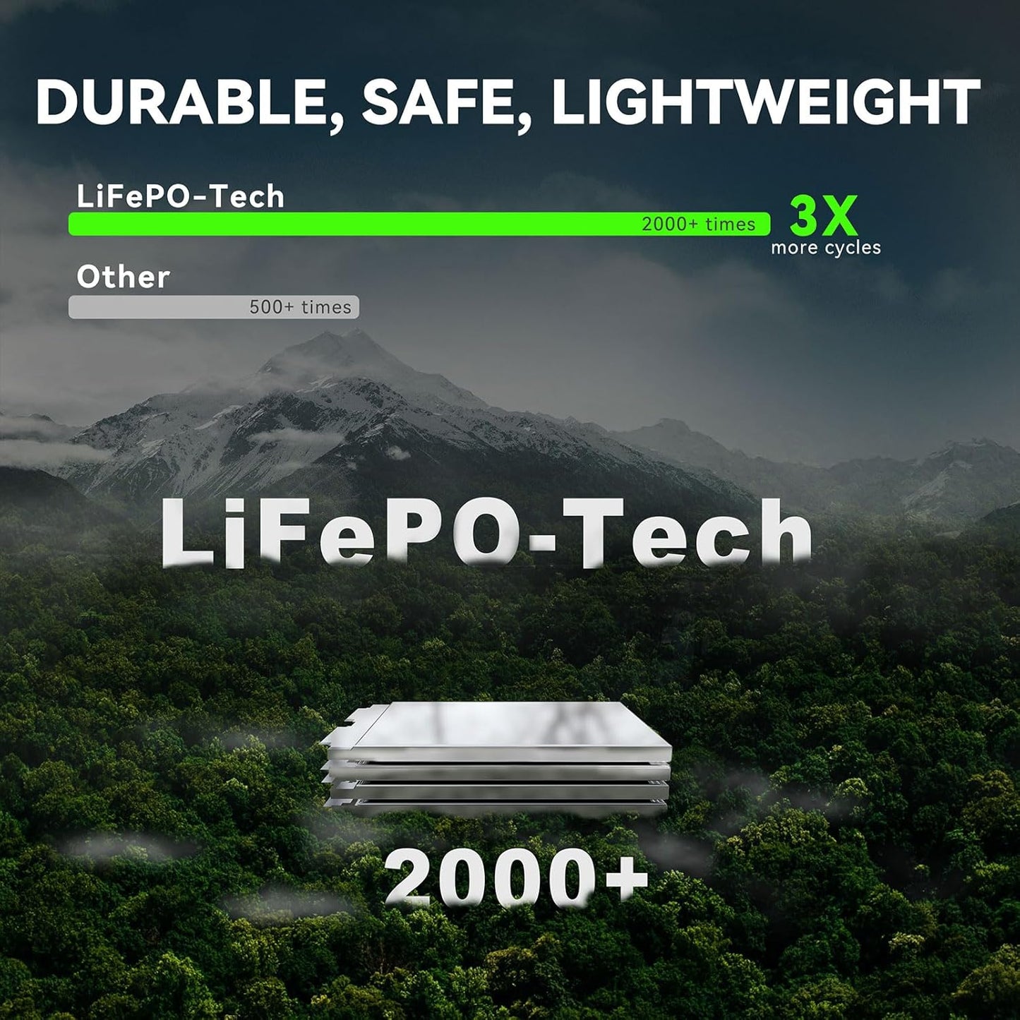 J2250 PRO Jump Starter with ConnectMax, 2250A LiFePO4 Car Starter Battery for 8.0L Gas and 6.0L Diesel Engines, Jump Pack with 60W Two-Way Fast Charging, Super-Safe and 2000 Cycle Life