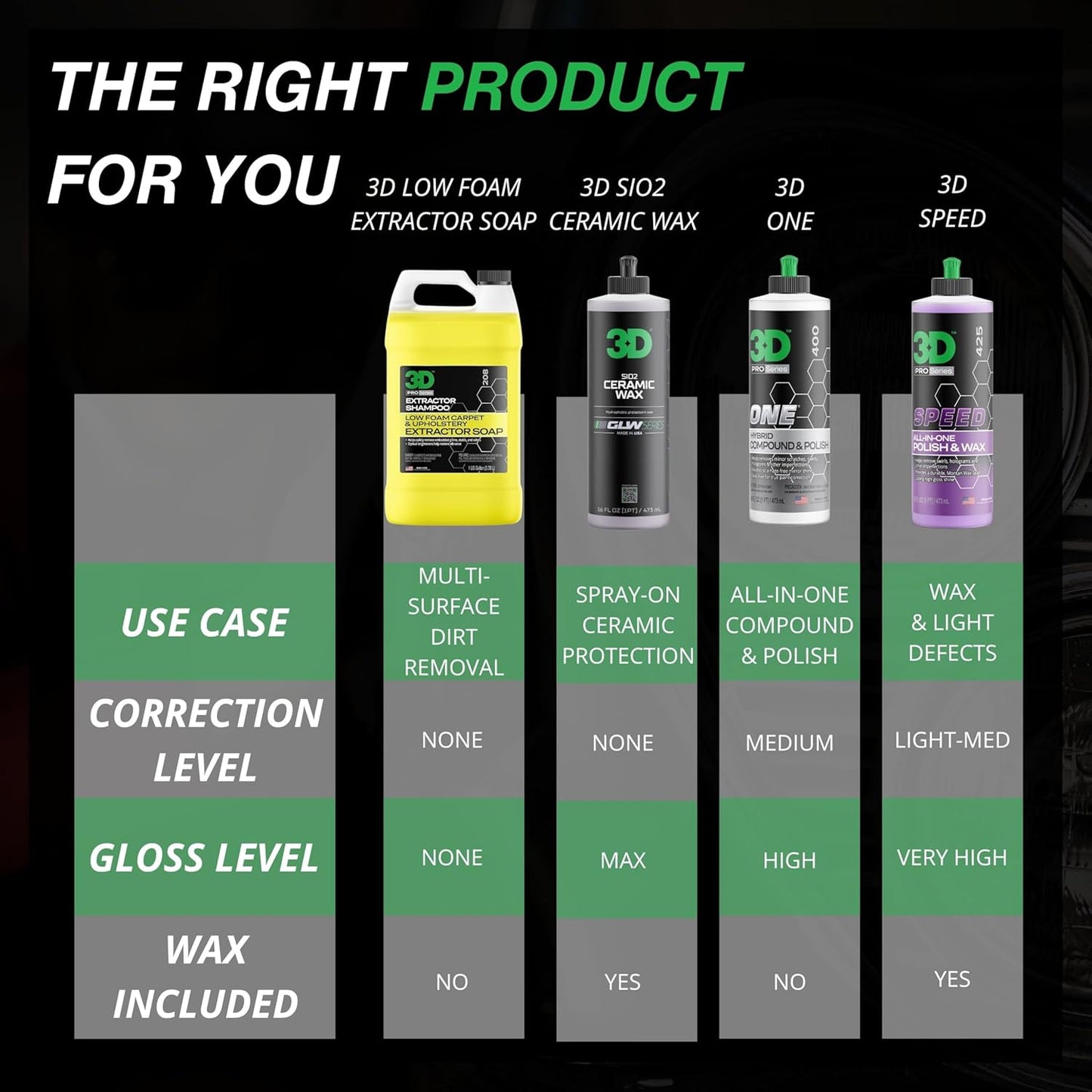 3D Extractor Carpet Cleaner Shampoo for Machine Use - Upholstery Cleaner, Stain Remover & Odor Eliminator - Low Foam, No Residue Formula 1 Gallon