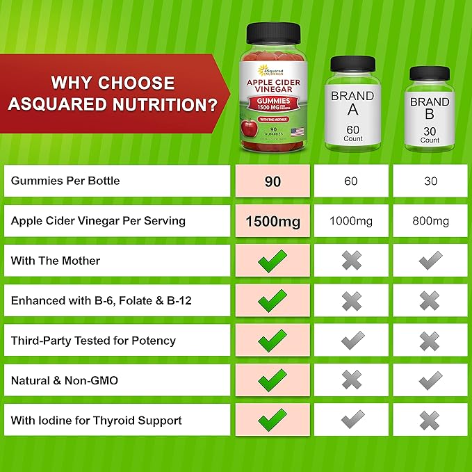 aSquared Nutrition Apple Cider Vinegar Gummies - 1500mg with The Mother - 90 ACV Gummies w/Vitamin B6 & B12, Folic Acid - Vegan Gummy Supplement Alternative to Capsules Pills & Drink