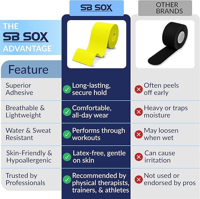 SB SOX Original Cotton Kinesiology Tape Roll – Best Latex Free Athletic Tape for Muscles/Joints – Waterproof, Stretchy, and Gentle on Skin (16ft)
