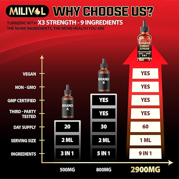 9in1 Liquid Turmeric Curcumin with Ginger, Berberine, Ceylon, Garlic, Black Pepper for Joint Support - 2FL Oz - 60 Servings