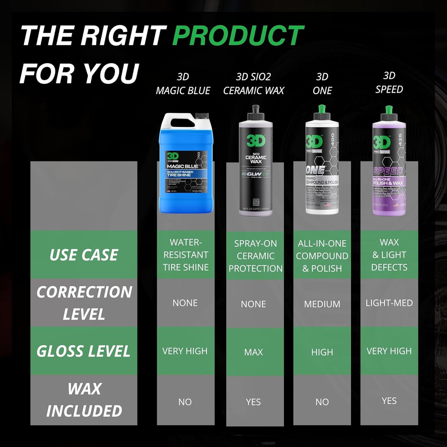 3D Magic Blue Tire Shine Spray - Water Resistant High Gloss Tire & Trim Dressing | Long Lasting Protection | No Sling, No Run Formula | Made in USA |1 Gallon