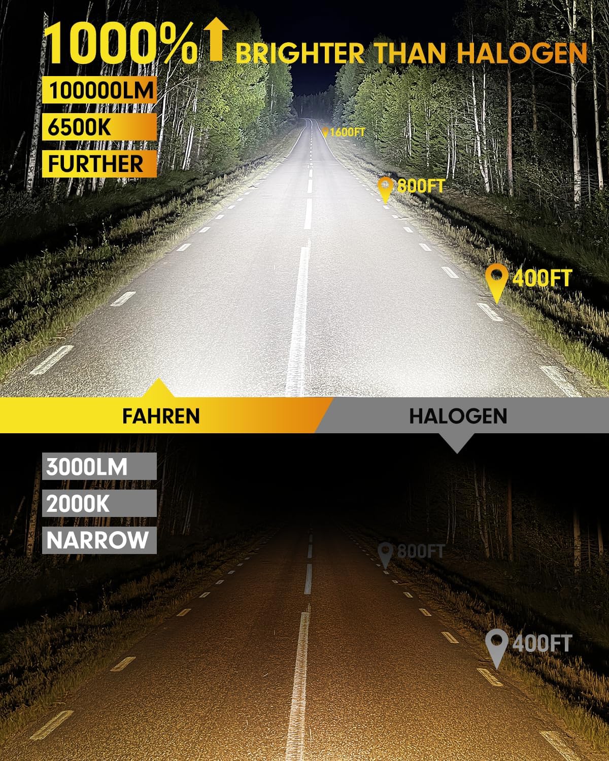 FAHREN Upgraded 9005 9006 bulbs Combo, 100,000 LM 10X Super Brightness HB3 HB4 Bulb,6500K Cool Wither 1:1 Mini Size Replacement, Plug and Play fog bulbs, Pack of 4