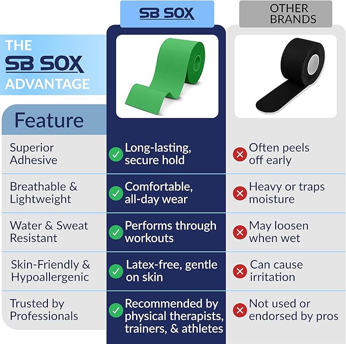 SB SOX Original Cotton Kinesiology Tape Roll – Best Latex Free Athletic Tape for Muscles/Joints – Waterproof, Stretchy, and Gentle on Skin (16ft)