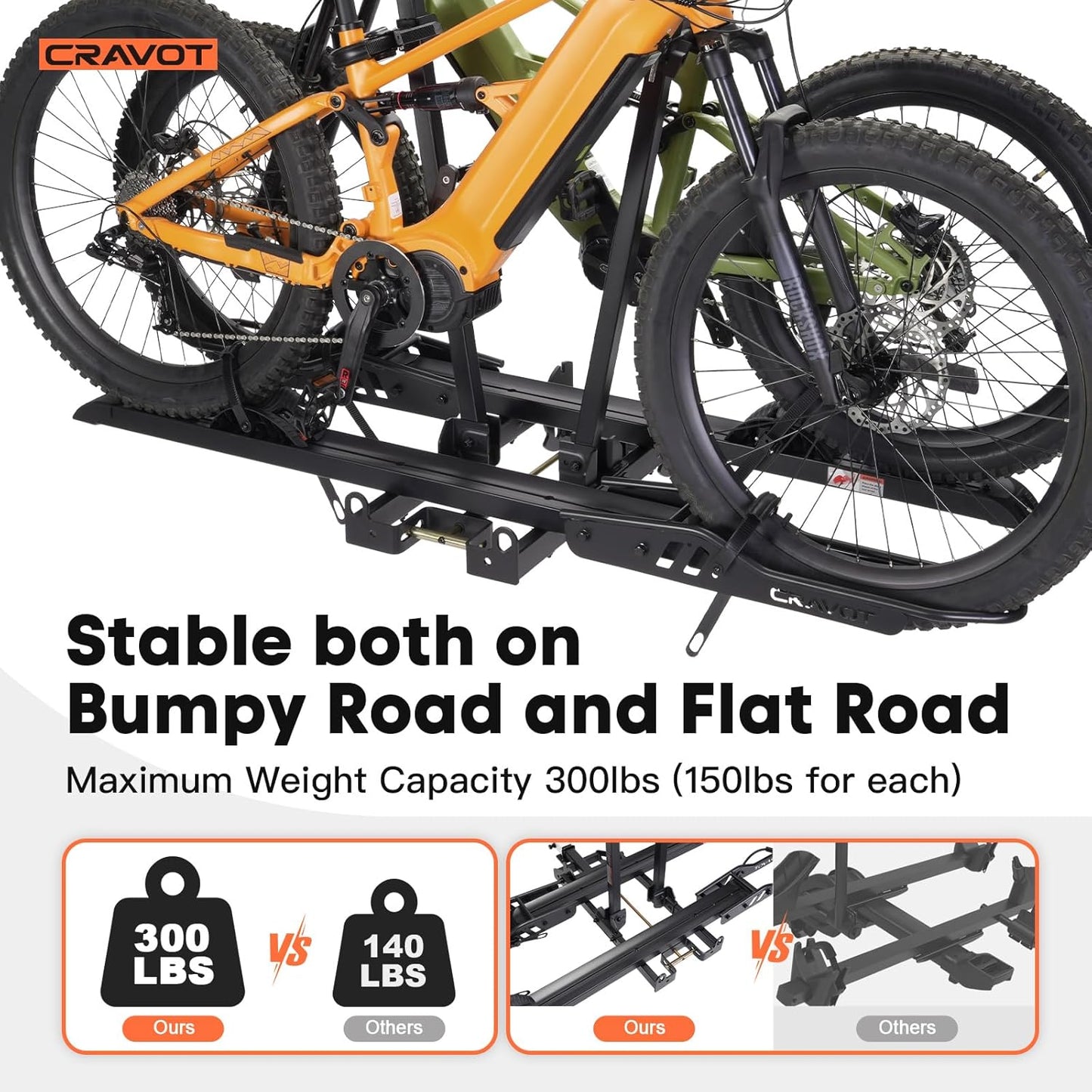 CyberRack S2 Ebike Rack, 300 lbs Capacity Foldable Bike Racks for Tow Hitch Heavy Electric Bike Carrier for 2 E-Bike, Up to 5-inch Fat Tire 2'' Receiver