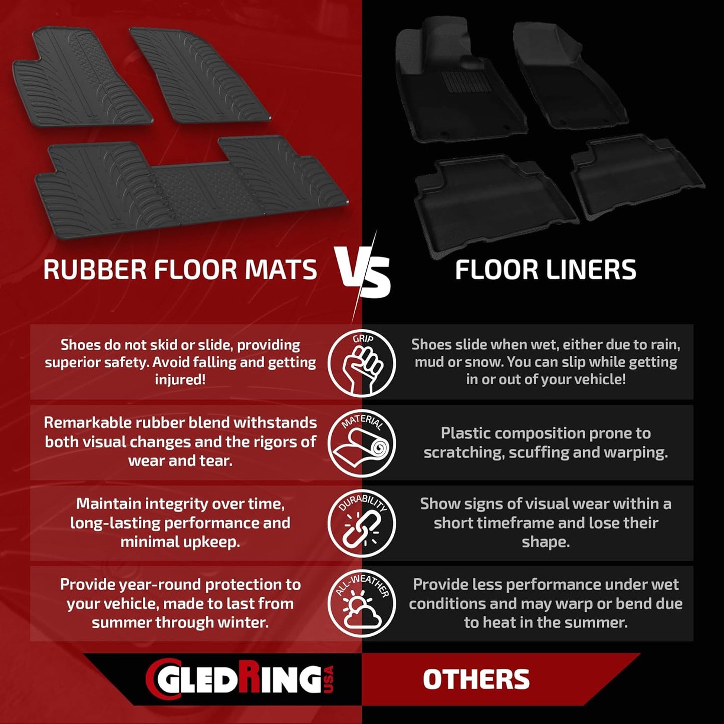 Gledring USA Custom Fit All-Weather Rubber Floor Mats Intended for Mini Cooper/One 2006-2014, No Trimming Required, Tailored Custom Fit, Protects from Rain, Mud and Snow.