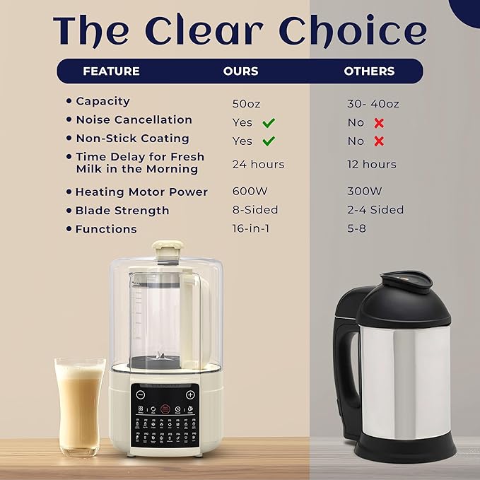 16-in-1 Blender & Nut Milk Maker, 50oz – Soy/Oat Milk, Plant-Based Milk, Milkshake, Soup Maker. 8 High-Speed Blades, Ultra-Quiet Noise Canceling, Auto Timer, Heat Insulation.