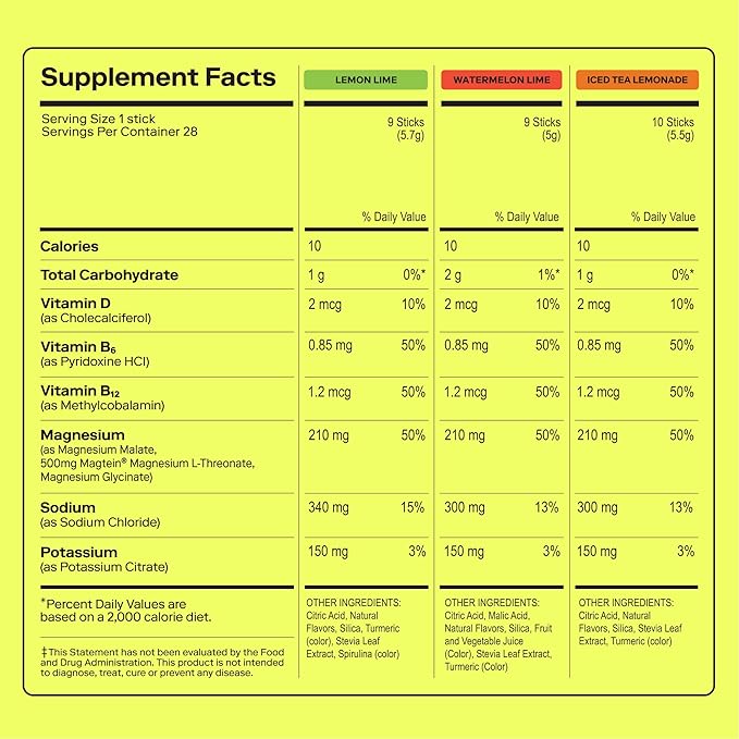 Magna Electrolyte Powder Drink Mix for Hydration, Energy & Focus Support with Magnesium L Threonate, Malate & Glycinate, Sodium, Potassium, Vitamin D, B6 & B12, Variety Pack Flavor, 14 Servings