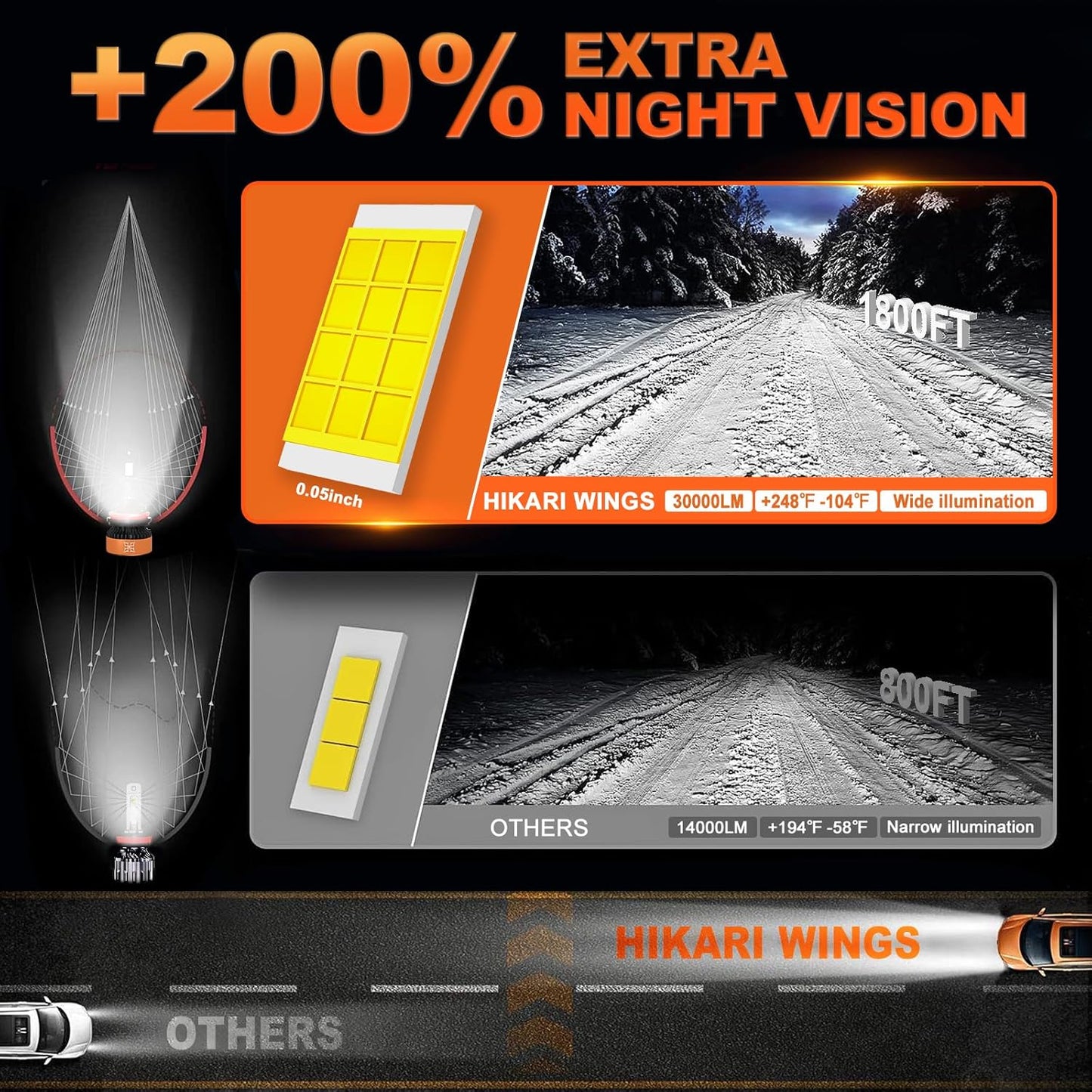 HIKARI WINGS H11/H8/H9 LED Fog light, 30000LM Pure White 6000K LED Bulbs, Plug & Play IP68 Waterproof Pack of 2