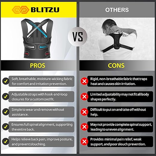 BLITZU Back Brace Posture Corrector for Women and Men. Shoulder Straightener, Adjustable Full Back Support. Upper and Lower Back Pain Relief for Neck Hump, Scoliosis, Spine & Hunchback Correction. XL