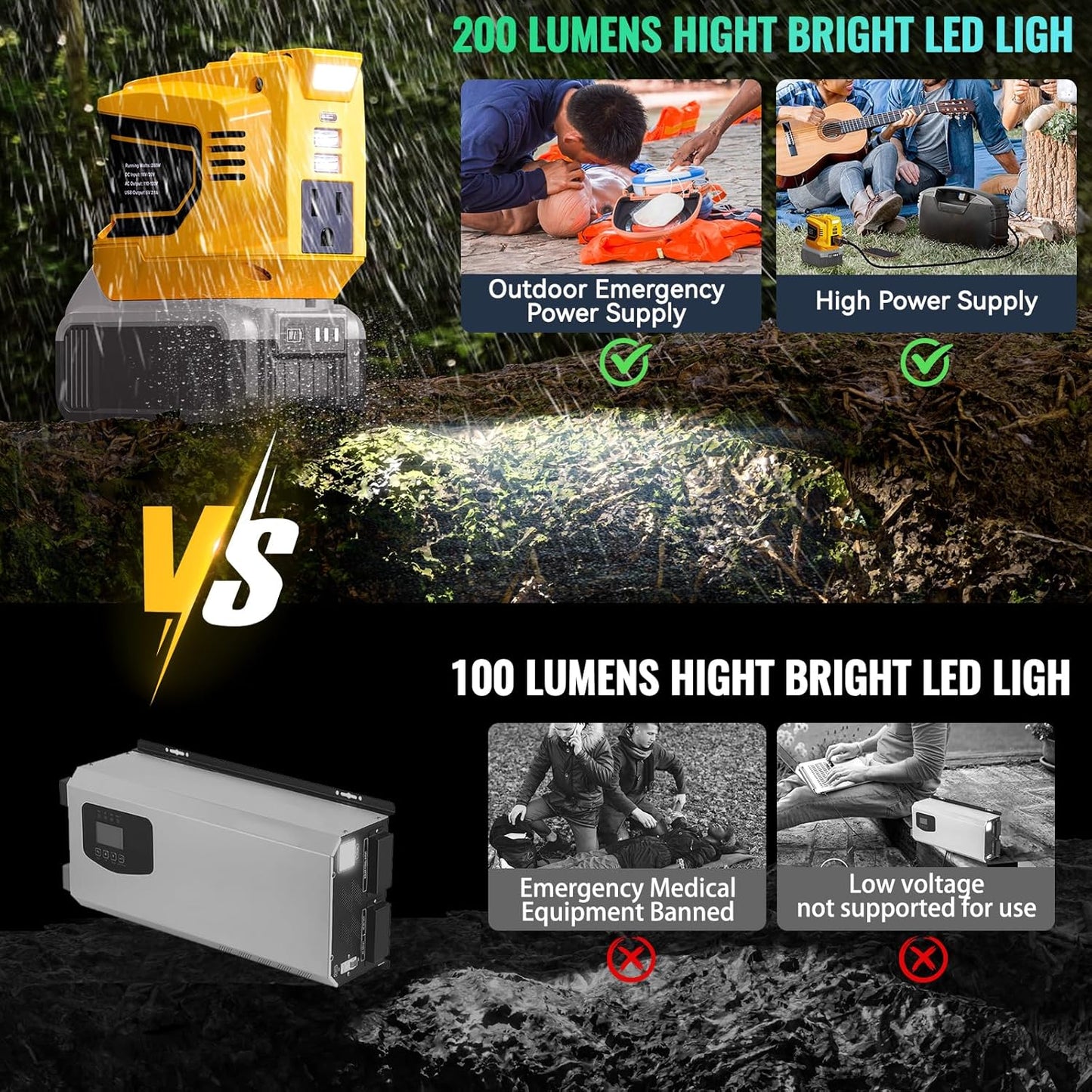 200W Portable Power Inverter for DeWALT 20V,Ecarke Outdoor Generato Battery Converter with 2 USB&LED&AC Battery Powered Outlet,Convert DC 18V/20V to AC 110V-120V Portable Power Station(Tool Only)