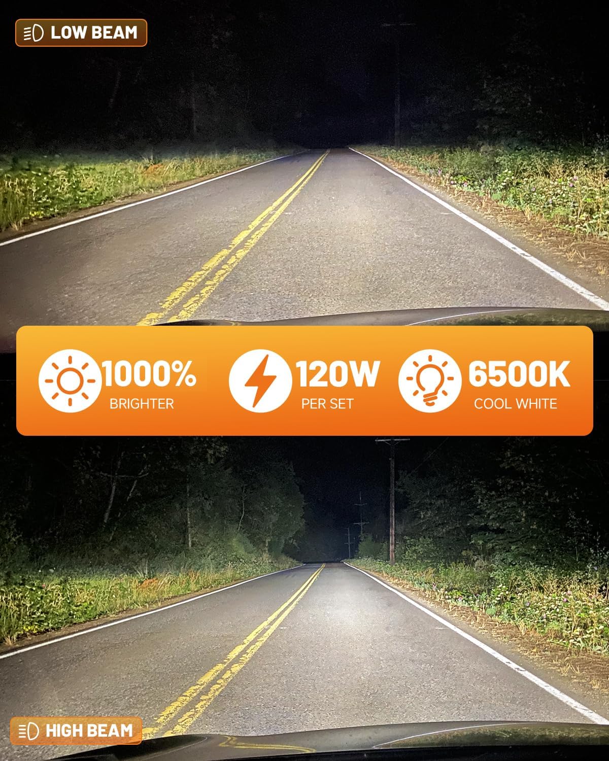 Fahren 9003/H4 LED Bulb, 46000LM 10X Super Brighter & Perfect Beam Pattern, Ultra Brighter HB2 Fog Bulbs, No Adapter Required, Pack of 2