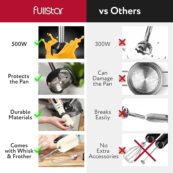 fullstar Immersion Blender Set, 9-Speed 500W Handheld Electric Hand Mixer, Smoothie Blender (3-in-1, White)