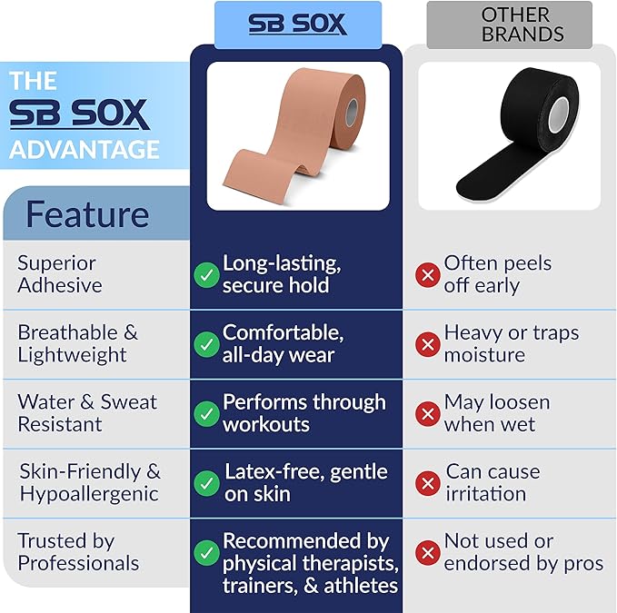 SB SOX Original Cotton Kinesiology Tape Roll – Best Latex Free Athletic Tape for Muscles/Joints – Waterproof, Stretchy, and Gentle on Skin (16ft)